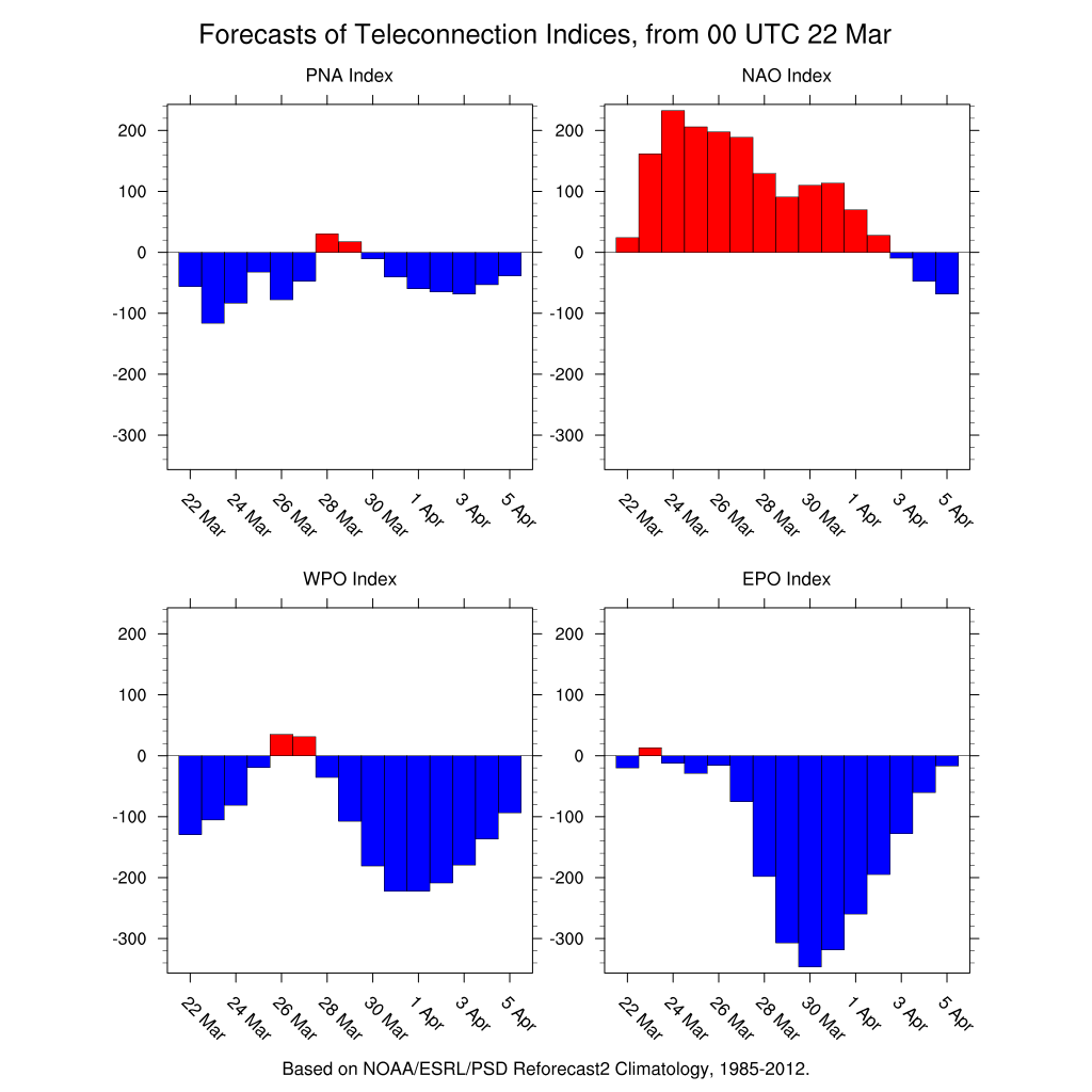 epo Long Range Weather Models