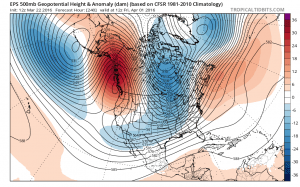 eps Long Range Weather Models