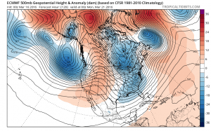 euro120 Winter Done Spring Sprung