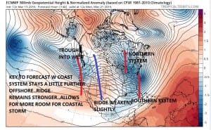 Joestradamus Moves Slightly Euro Model Joestradamus Moves Slightly