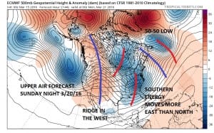 JOESTRADAMUS Remains Unmoved Winter Done Spring Sprung