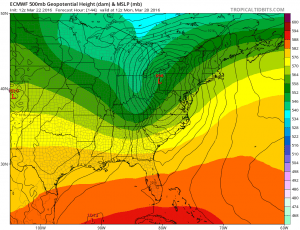 euro144 Easter Sunday Looking Good