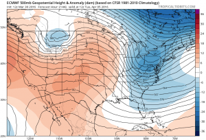 euro144 Seasonal Turmoil Continues