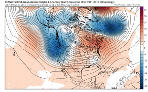 euro168 Euro Model Warm Bias Long Range