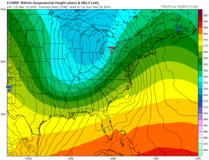 euro168 Euro Weather Model Analysis