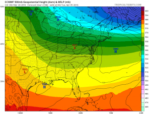 euro168 Euro Model Springs April Surprise