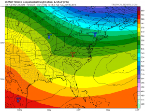 euro168 Euro Model Springs April Surprise