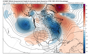 Euro Weather Model Analysis
