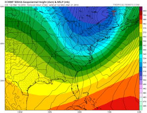 euro192 Euro Weather Model Analysis