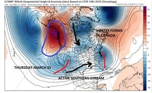 euro240 Long Range Cold Early April