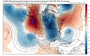 euro240 Easter Sunday Looking Good
