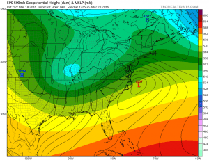 euro48 Weather Model Differences Continue