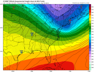 euro96 Warm Showers Wind Cold Snow Locusts