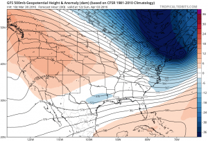 gfs90 Seasonal Turmoil Continues