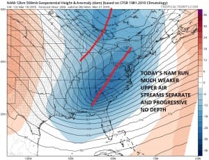 nam66 NAM Model Backs Off Strongly