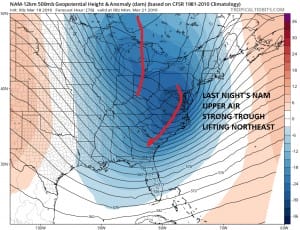 nam72 NAM Model Backs Off Strongly
