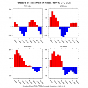 nao Winter 2016 Done