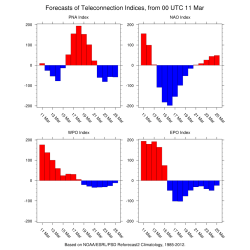 nao Weather Models Show Typical Early Spring