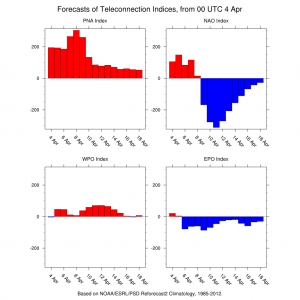 4panel Joestramdus Ugly Long Range Outlook