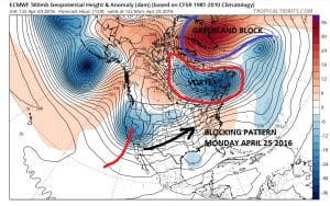 euro120 JOESTRADAMUS Weather War Blocking Style