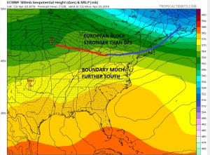 euro120 JOESTRADAMUS Weather War Blocking Style