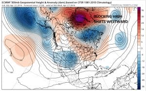euro120 Spring Swings