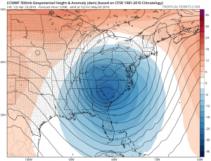 euro168 Euro Model Very Dynamic Next Week