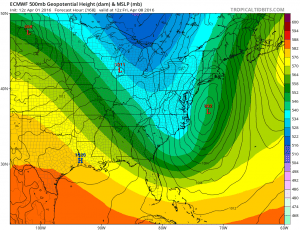 euro168 Crazy Weather Week Ahead