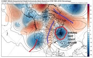euro240 Euro Model Paints Ugly Picture Next Week