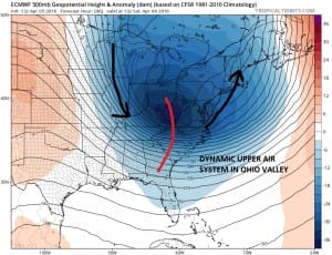 Euro Model Flashing Caution Signs