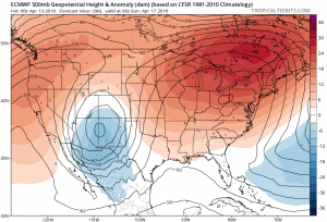 euro96 Spring Blocking Sweetspot