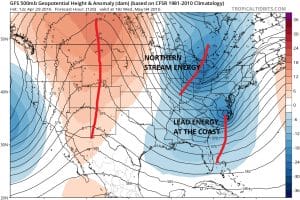gfs126 Euro Model Very Dynamic Next Week