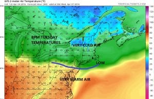 Long Range Blocking Continues