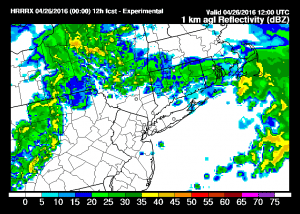 HRRR Model Severe Weather Threat