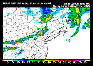 HRRR Model Severe Weather Threat