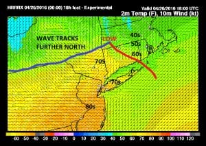 HRRR Model Severe Weather Threat