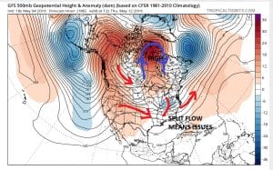 JOESTRADAMUS SEES SPRINGTIME SPLIT FLOW