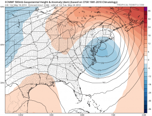 euro144 Euro Model Gfs Model Battle