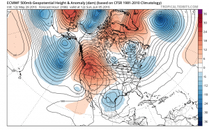 euro168 Long Range Active Cool Start to June