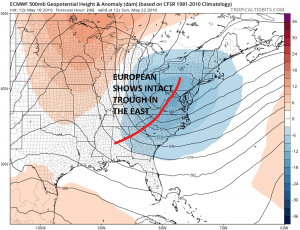 euro96 Euro Model Gfs Model Battle