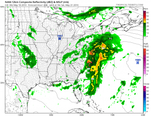 gfs84 Improvement Comes Slowly