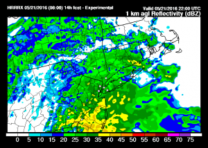 hrrr22 HRRR Model Forecast