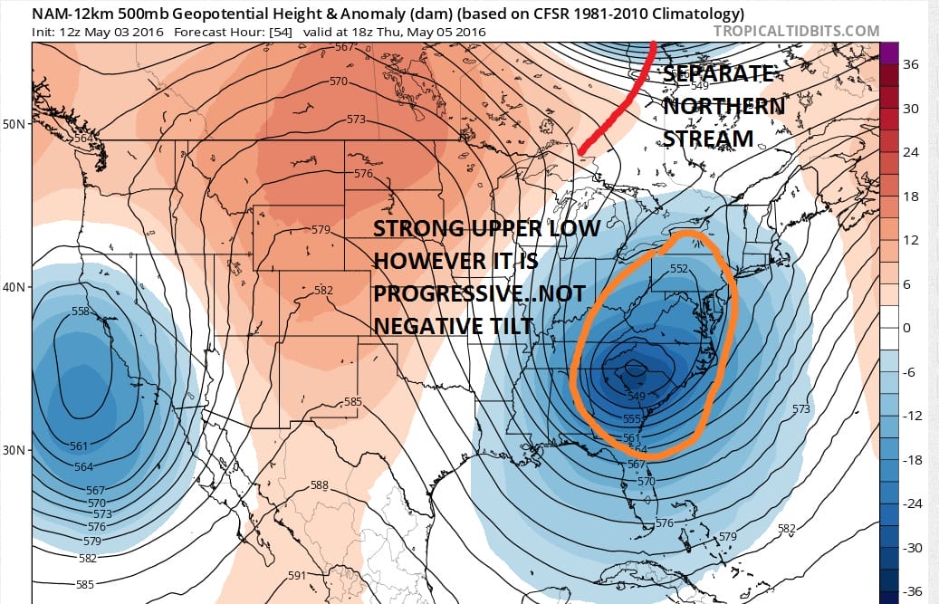 Nam Model Waves