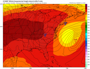 euro120 Fathers Day Weather