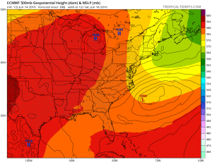 euro96 Fathers Day Weather