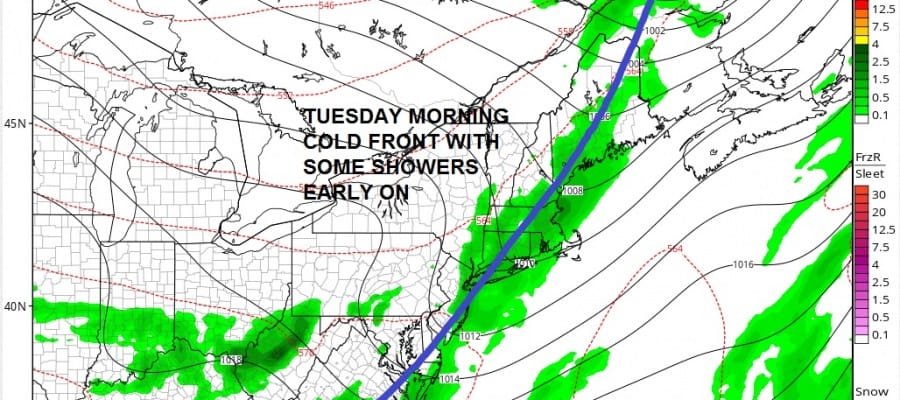 Week Ahead Changes Coming