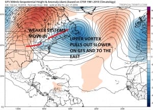gfs84 Euro Weather Model Weekend Outlook
