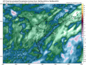 gfsprecip Perfect Summer Sunday