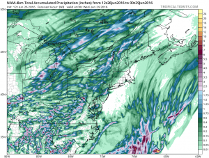 Beautiful Sunday Afternoon