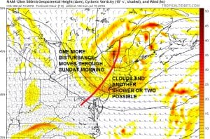 NAM13 JOESTRADAMUS WEEK AHEAD FORECAST